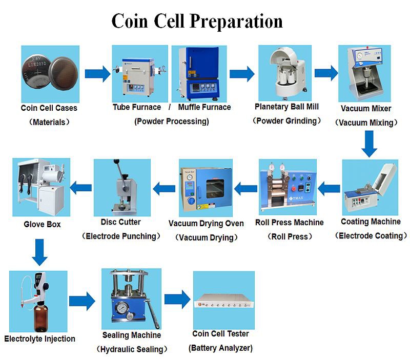 Coin Cell Making Machine