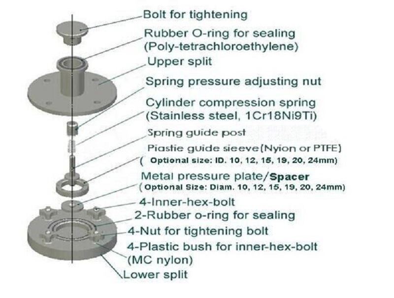 Split-able Test Cell