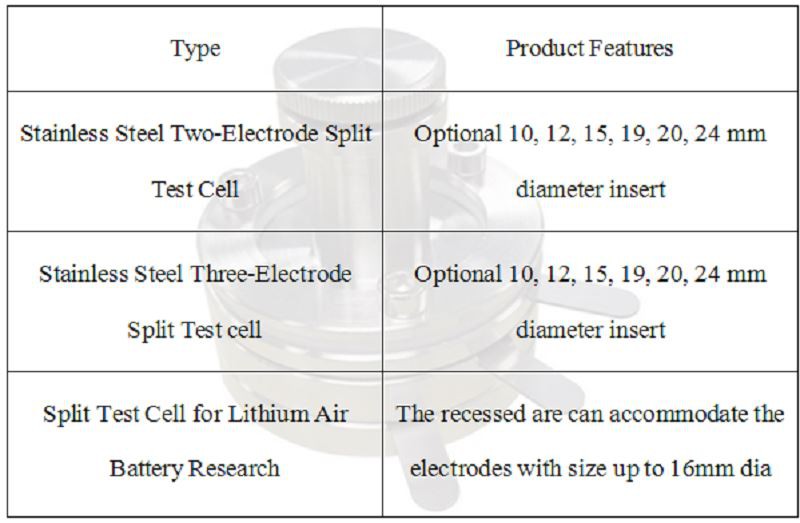 Split Test Cell