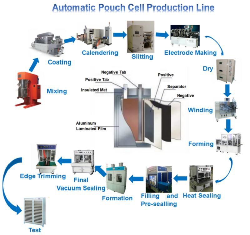 Automatic Stacking Machine