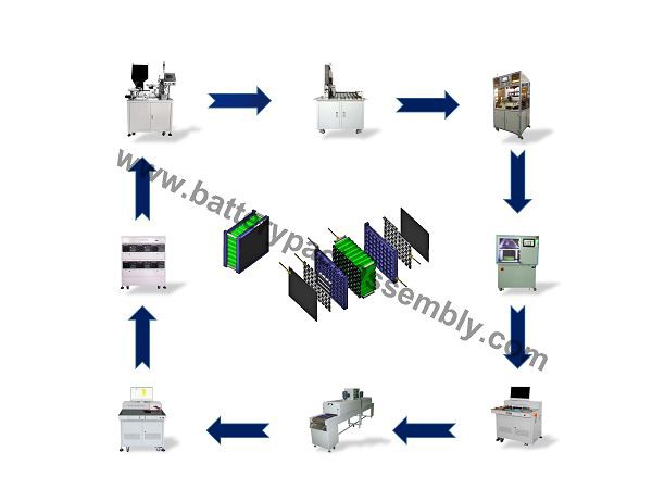 Battery Pack Assembly line