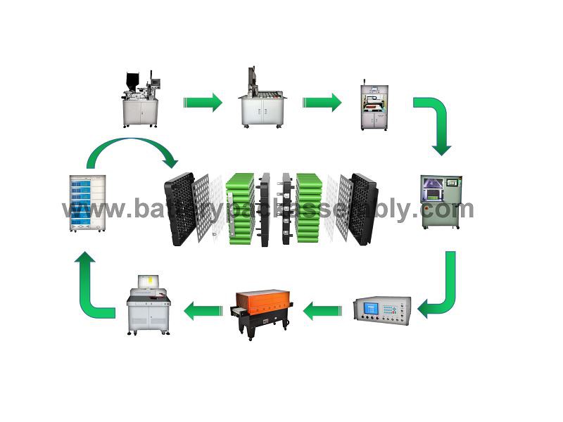 18650 Battery Pack Machine