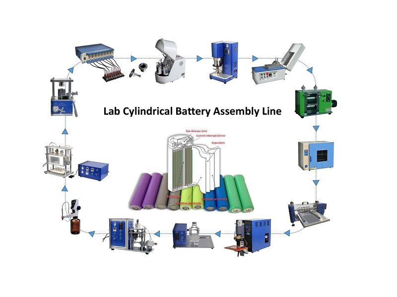 Cylindrical Battery Aseembly Line.jpg