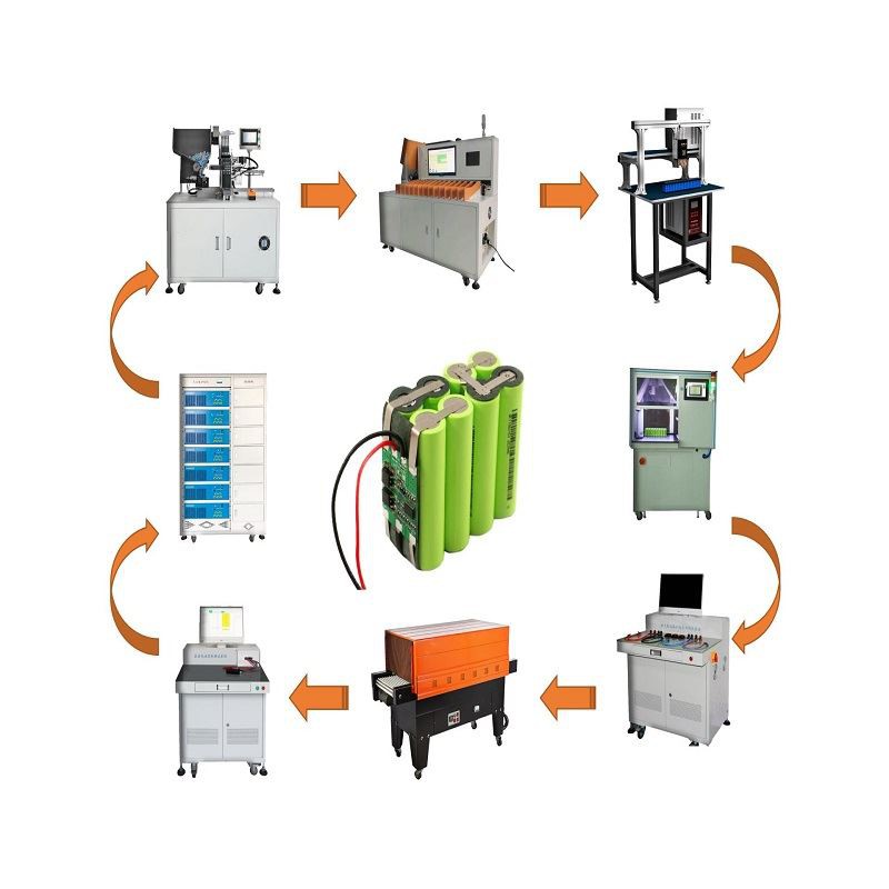 Lithium Battery Packing Equipment