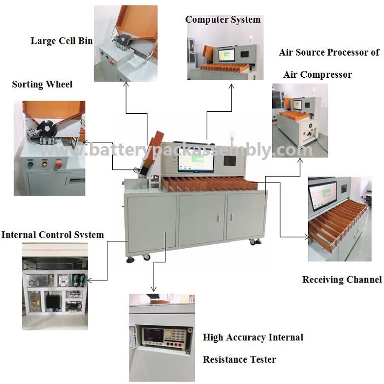 13 channel battery sorter