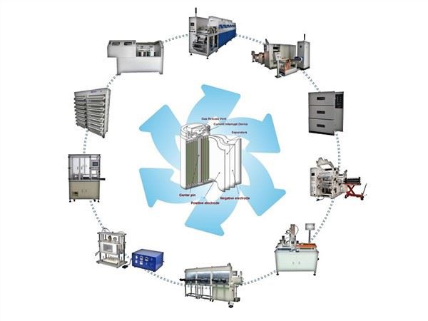 Cylindrical Cell Assembly Machine