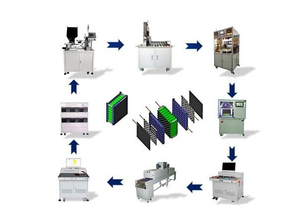 Li Ion Battery Pack Assembly Line Equipment